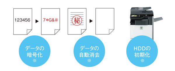 漏洩リスクを低減｜高度なセキュリティで情報をしっかり守る。