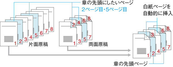 章分けプリント┃見栄えのいい書類作りをサポート