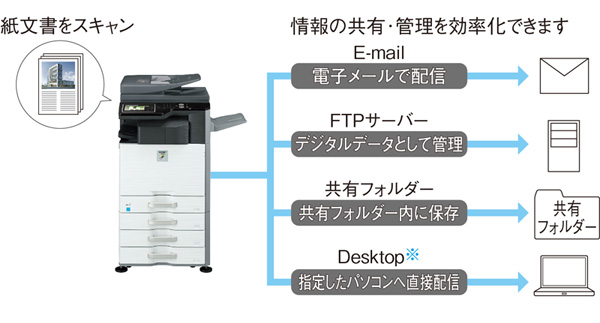 データ活用┃スキャンデータを多彩に送信