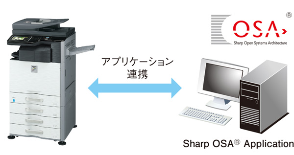 複合機を業務用アプリケーションと連携