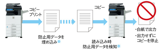 不正を防止するドキュメントコントロール機能