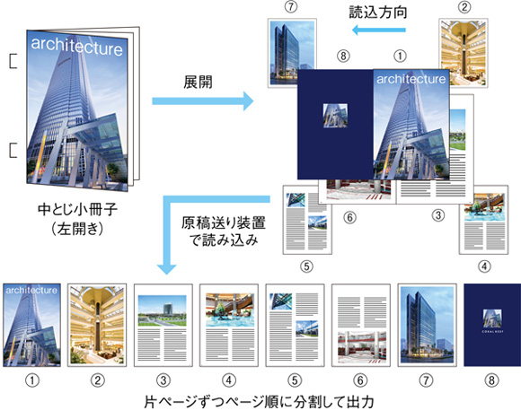 ブック分割機能┃片ページずつ分割して出力