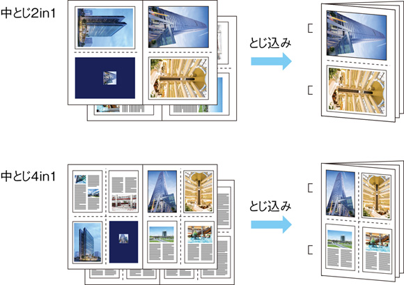 ページ集約機能┃ 2/4枚を1枚にまとめて出力