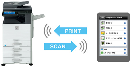 Sharpdesk Mobile｜デジタル複合機とモバイル端末を簡単に連携可能