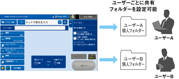 利便性を高めるホームディレクトリ機能