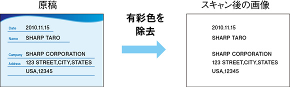 ドロップアウトカラー※┃画像の有彩色を除去