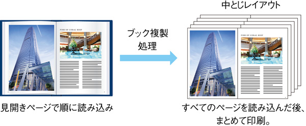 ブック複製機┃本の複製コピーが簡単に