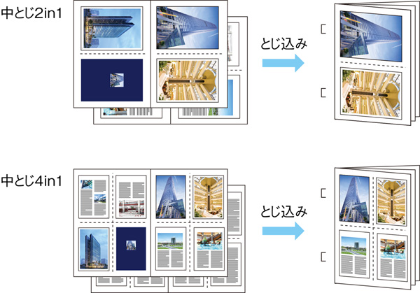 ページ集約機能┃2/4枚を1枚にまとめて出力