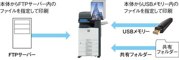 ダイレクトプリント┃多彩なファイルを直接印刷