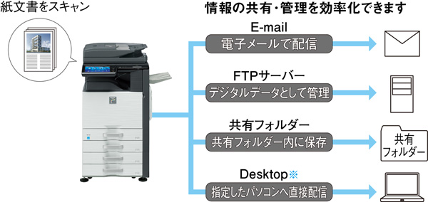 データ活用┃スキャンデータを多彩に送信