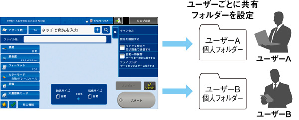 利便性を高めるホームディレクトリ機能