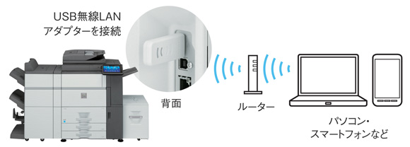 手軽に接続できる無線LAN対応