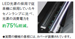 写真：LED光源の採用で消費電力を68.7％削減