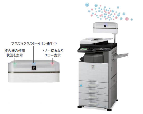 写真：プラズマクラスターイオン発生装置