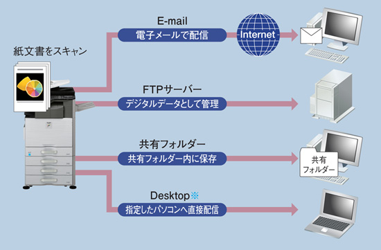 図説：スキャンデータの活用