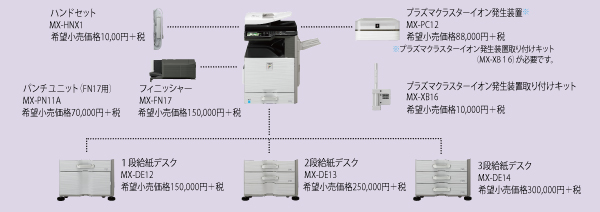 図：オプション図