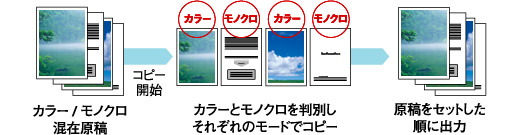 オートカラーセレクション