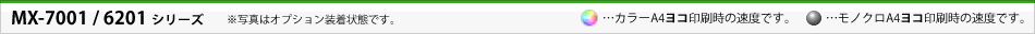 MX-7001/6201シリーズ（写真はオプション装着状態です。）