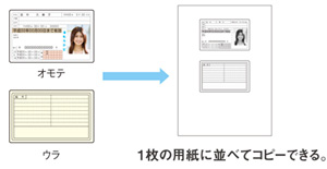簡単にとれる身分証コピー