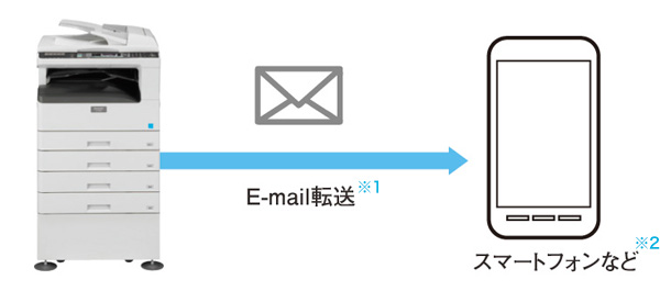 外出先でもファクス確認E-mail転送※1