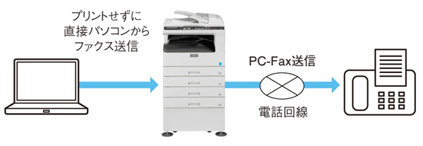 直接パソコンから送るPC-Fax送信