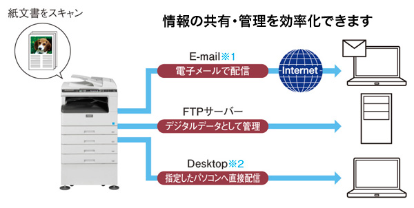多彩にデータを活用できる