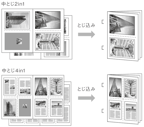 用紙の使用量を減らせる多彩な編集機能