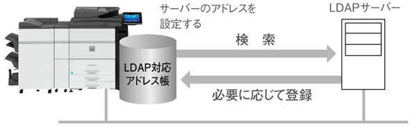 入力の手間が減らせるLDAP対応アドレス帳