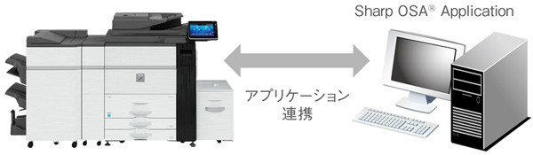 オフィスの作業効率を高めるSharp OSA®