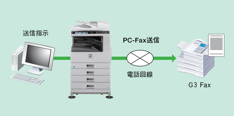 PC-Fax送信