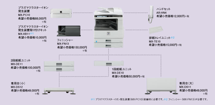 図：オプション図