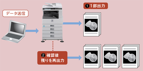 サンプルプリント
