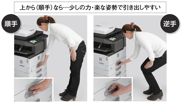 上からつかみやすくなったグリップハンドル