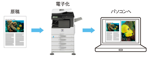 Ａ3サイズカラースキャナー搭載