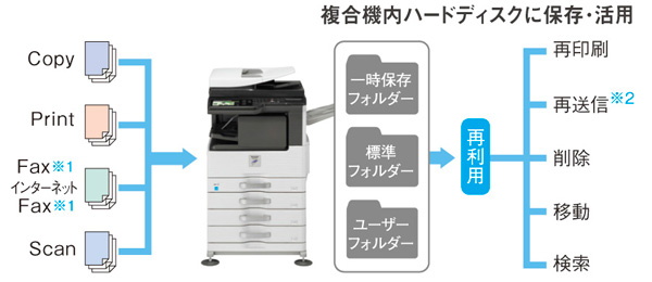 ドキュメントファイリング