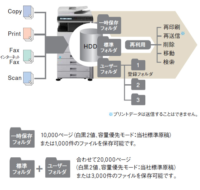 ドキュメントファイリング