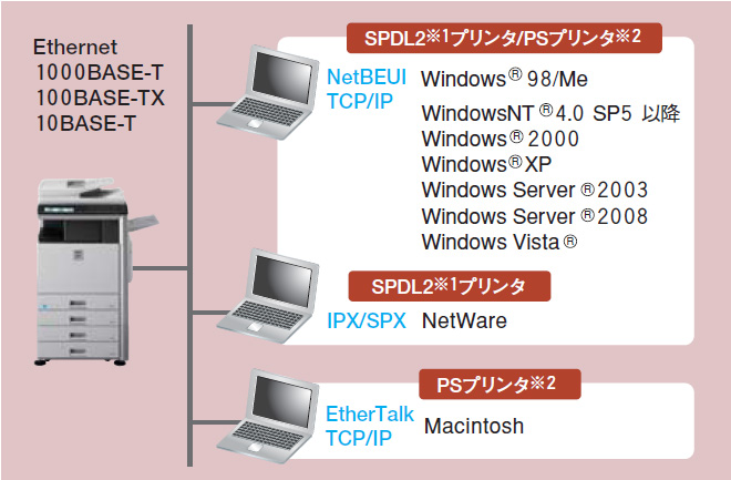 SPDL2プリント