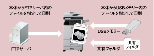 ダイレクトプリント