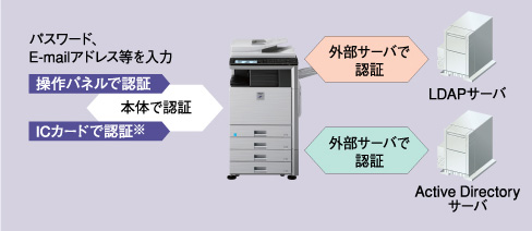 高度なユーザー認証