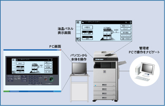 リモートオペレーションパネル