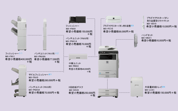図：オプション図