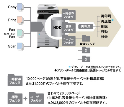 ドキュメントファイリング