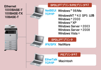 SPDL2プリント