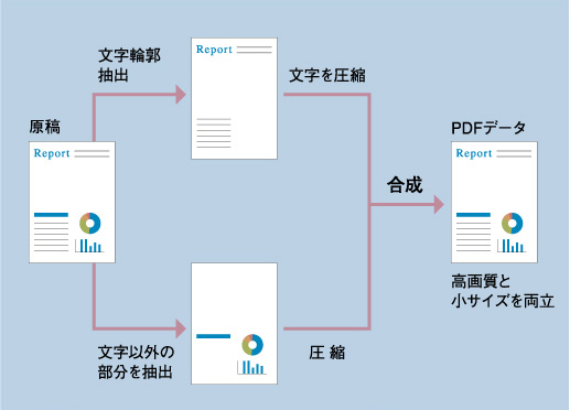 高圧縮PDF対応(MX-EBX3)