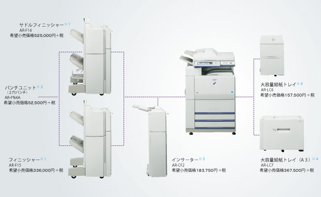 図：オプション図
