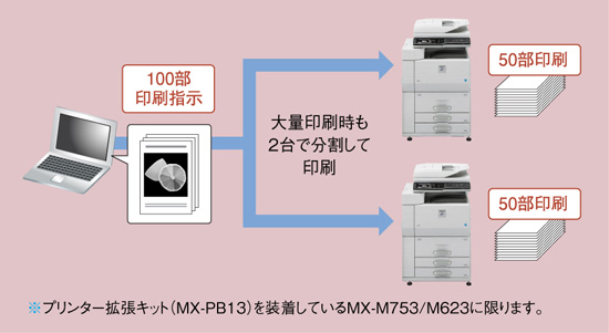 図：連結プリント