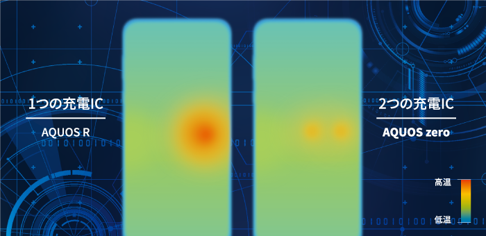 放熱設計とパラレル充電