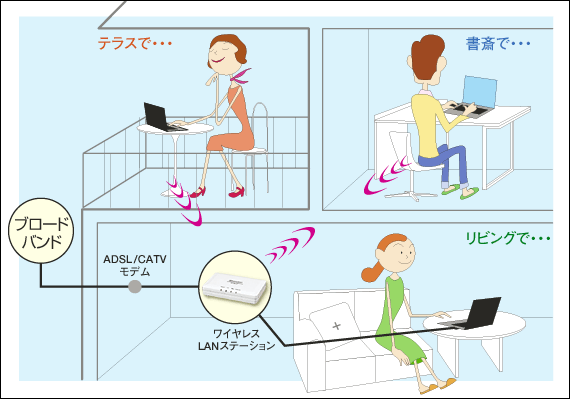 ����ŁA�Ƒ��݂�Ȃ��D���ȕ����ŃC���^�[�l�b�g�����[���B