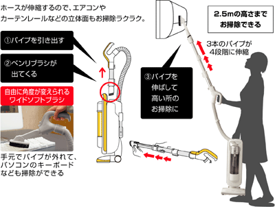 �L�k�p�C�v���x�����u���V