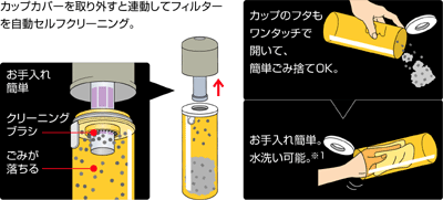 �ȒP���E�_�X�g�J�b�v